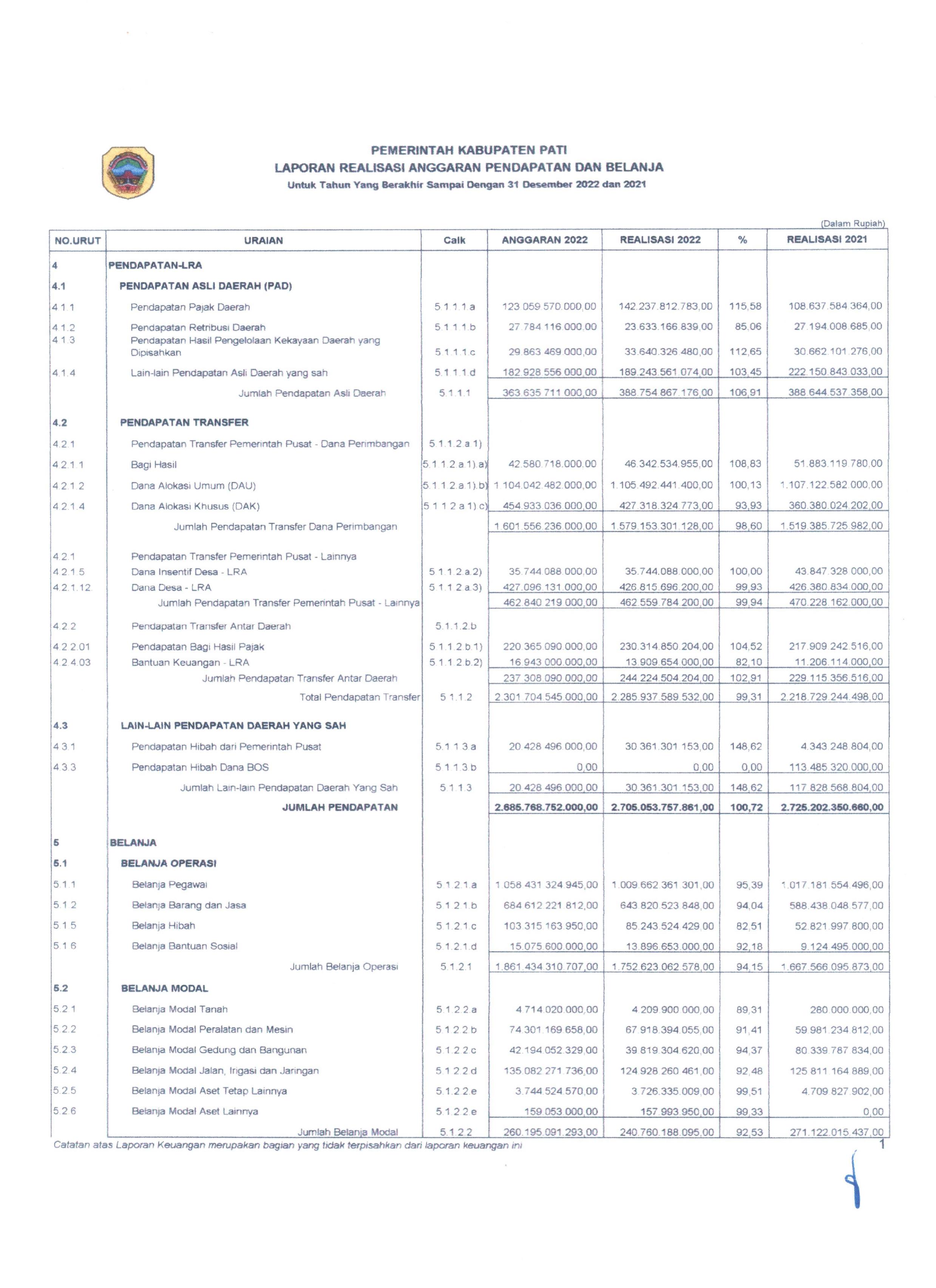 1. LRA Kab. Pati TA 2022_Audited-1